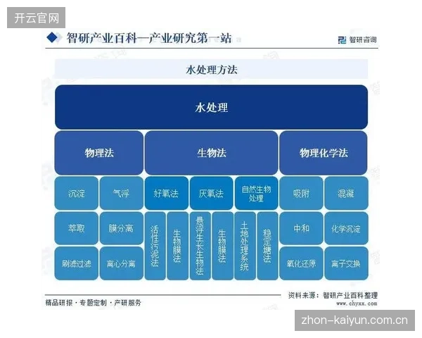 上下游伙伴共建标准体系 推动产业规范化发展
